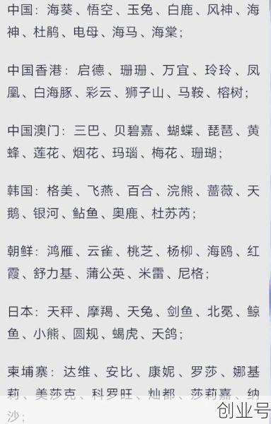 140个台风命名表顺序，140个台风顺序