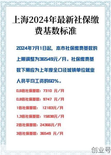 疫情上海社保缴费新规，疫情期间上海社保减免优惠政策
