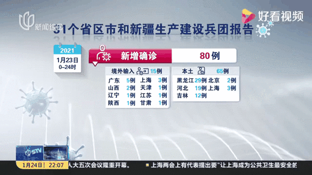 国家卫健委官网新冠数据，国家卫健委大数据