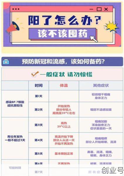 怎么确定自己得过新冠，怎么确定是不是得了新冠