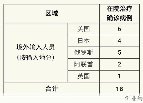 上海新增境外输入病例5例，上海疫情境外输入最新情况