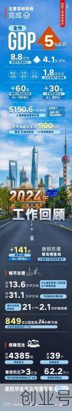 2025最新中国新冠疫情，2025上海新冠又开始爆发了吗