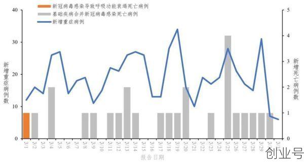 全国疫情最新的情况报告，全国疫情最新情报