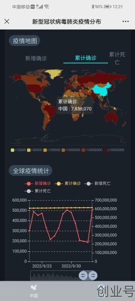全球疫情死亡最新数据消息,新冠疫情全球最新消息
