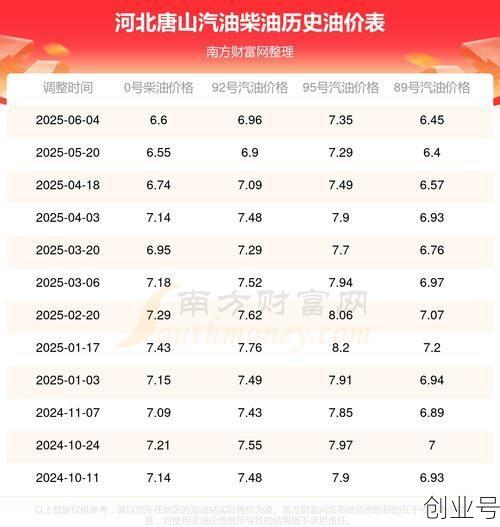 现在93号汽油多少钱,93号汽油多少钱一升