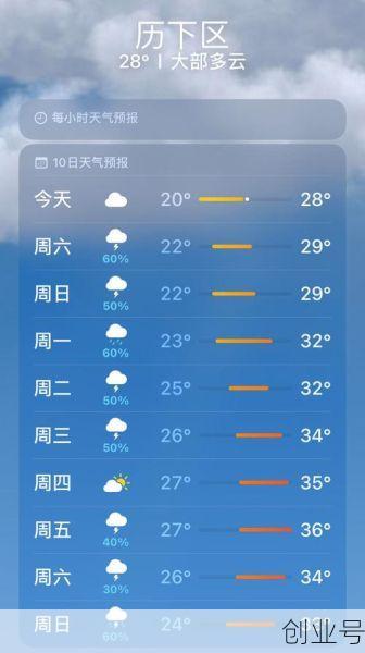 山东省菏泽市牡丹区天气，天气预报 菏泽牡丹区