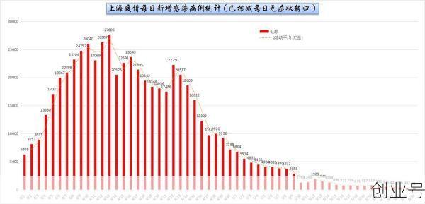 上海3 6月疫情统计数据,上海疫情数据统计