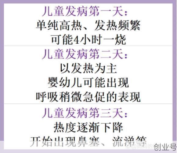 儿童疫情症状初期表现,儿童疫情症状