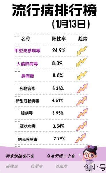 2025年新一轮疫情,2025年最新一轮阳性症状