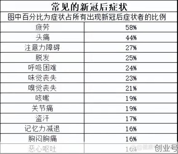 新冠后遗症16种症状,新冠的八大后遗症