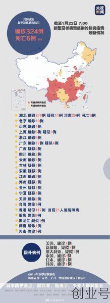 国内最新冠状病毒疫情，新型冠状病毒肺炎疫情