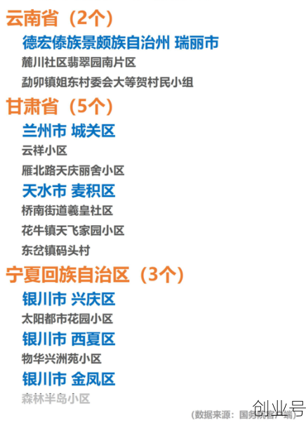 疫情高风险地区有哪些,全国11个疫情高风险地区