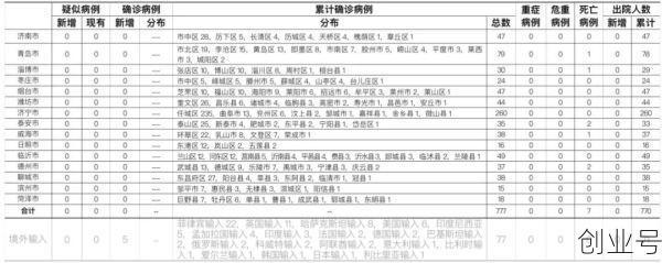 山东日照疫情最新情况,青岛日照疫情最新情况