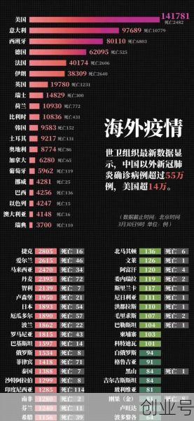 世界疫情最新消息数据，全球海外疫情最新数据