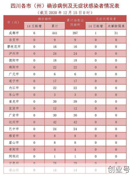 中国四川疫情最新动态,四川疫情最新消息