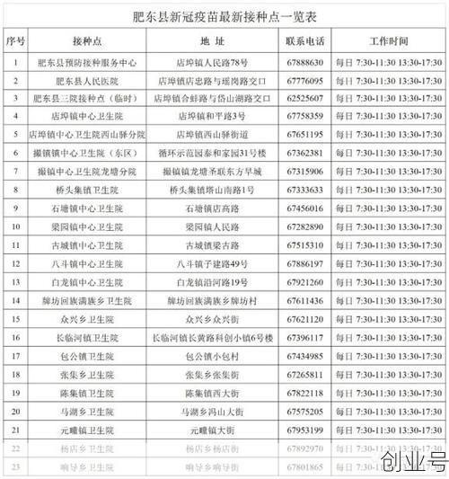 肥东疫情防控中心电话,肥东县疾病预防控制中心电话