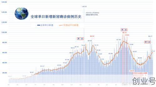 全球疫情每日数据查询,新冠疫情全球实时数据