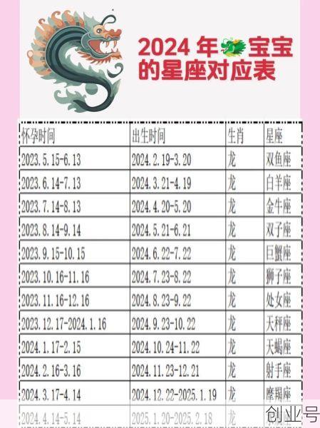 2024年生宝宝好不好,2024年属龙宝宝命运
