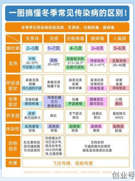 为什么会有第二波感染高峰，第二波感染高峰什么时候来