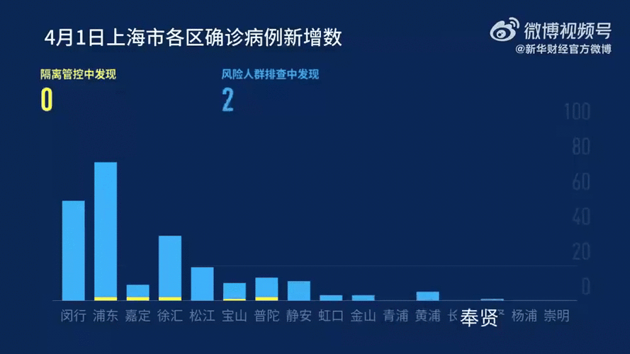 2024上海最新疫情,中国疫情最新消息2023