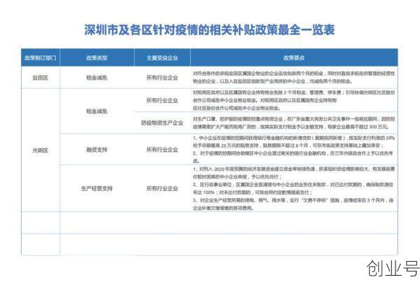 疫情房屋补贴政策最新消息，房屋补贴政策最新消息