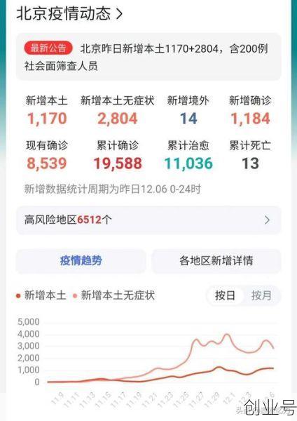 疫情最新动态北京疫情，北京疫情最新消息