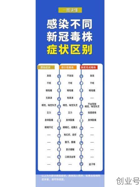 中国现在流行的是什么毒株,目前中国流行的毒株