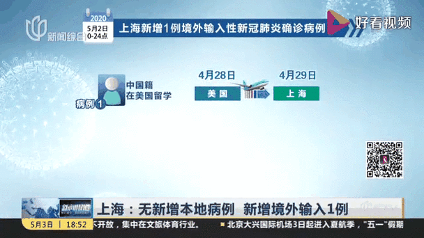 河南发现1例复阳病例,河南1例境外输入病例复阳