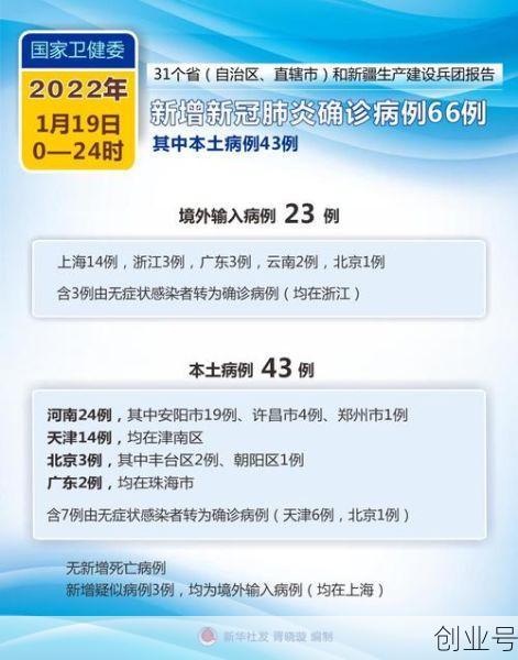 31省区市新增19例,31个省今天新增多少例