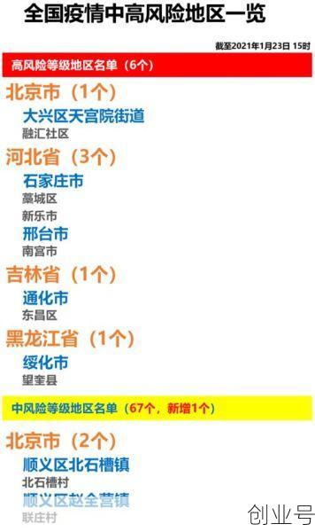2021年1月疫情严重吗，2021年1月疫情严重的地区有哪些