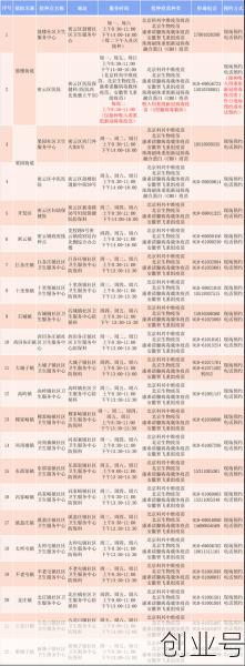 密云疫情最新消息今天，北京疫情最新消息