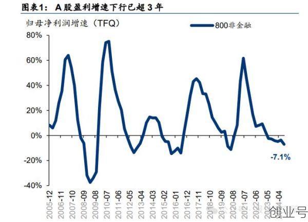 2025  怎么算出来的，2021年是怎么算出来的