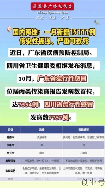 全国昨日新增病例最新通报，新增病例最新消息全国