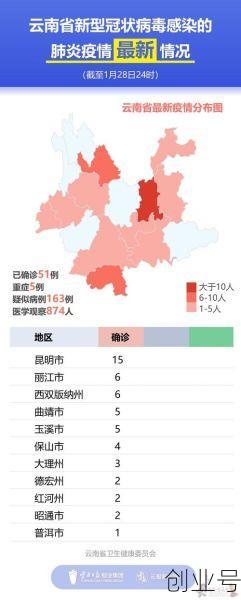 中国几次疫情爆发时间表,中国疫情爆发城市顺序
