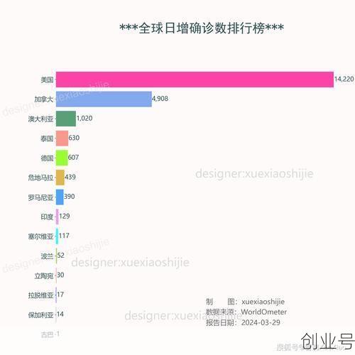 新冠疫情数据分析报告，新冠疫情分析报告