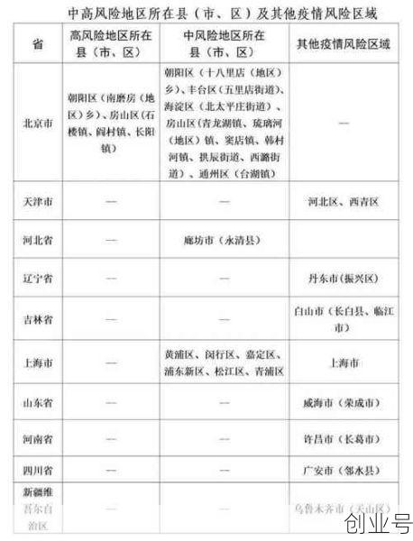 全国中高风险地区一览，全国中高风险地区实时查询