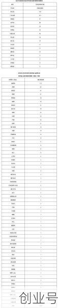 北京九区报告确诊病例，北京确诊病例过百