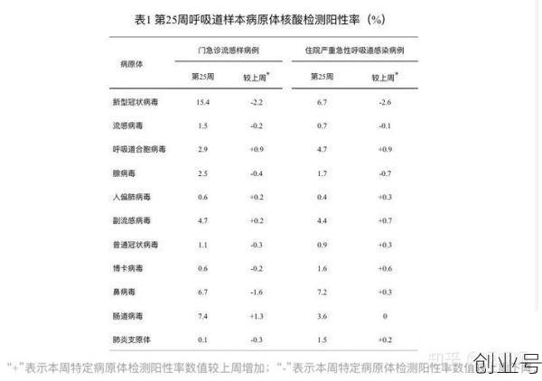2025全国疫情情况，2025年6月疫情趋势分析
