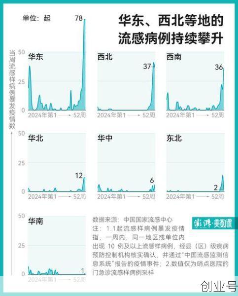 绵阳2025流感最新消息，最近流感病毒2025症状有哪些