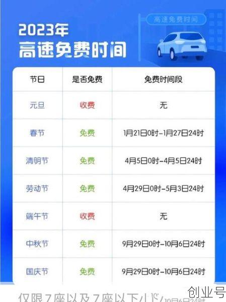 2023高速免费时间表,2023年高速免费日历表