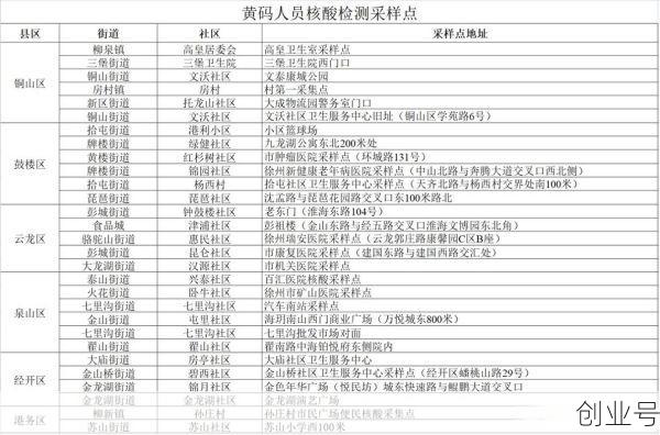 疫情最新数据消息徐州,疫情最新消息今天