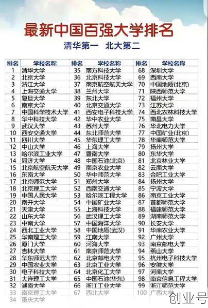 全国排名前100的大学，中国大学排名100强一览表
