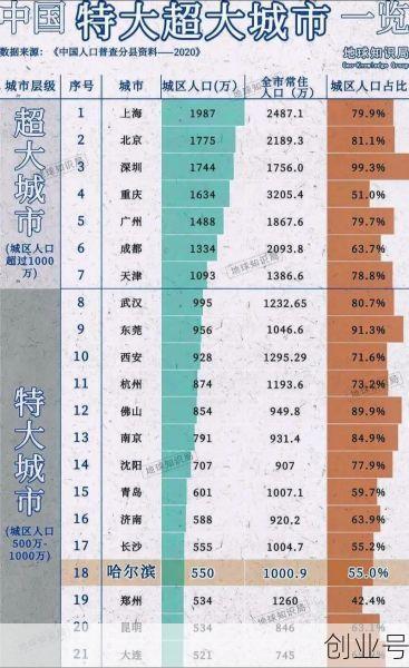 特大城市2012中文版，特大城市2012千万人口