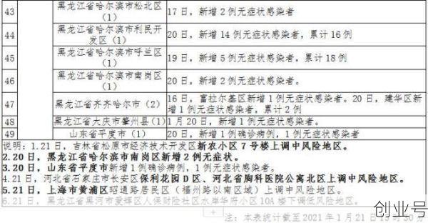 肇州疫情最新消息今天,广东疫情最新消息2020