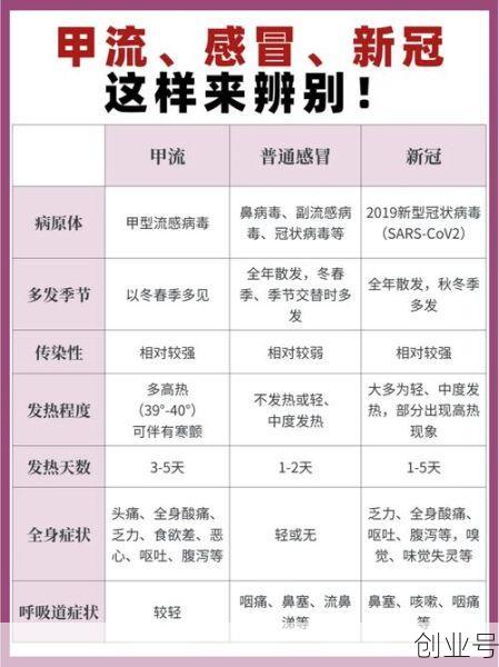 副流感病毒1型是甲流吗,副流感病毒3型几天能好