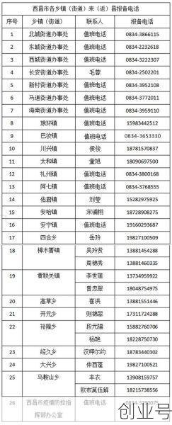 西昌疫情防控最新政策,四川西昌疫情最新要求