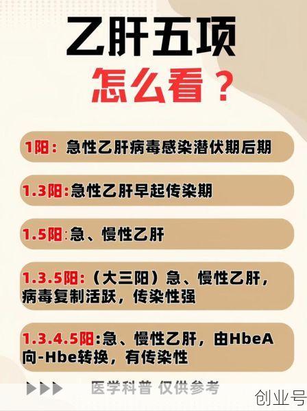 三阳了一般几天恢复正常，三阳一般第几天最严重