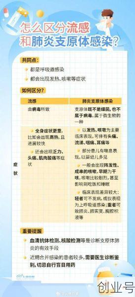 疫情的症状是怎么样的，疫情是什么症状
