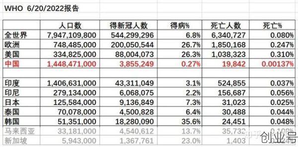上海疫情一共封了多少天，疫情封控了多少天