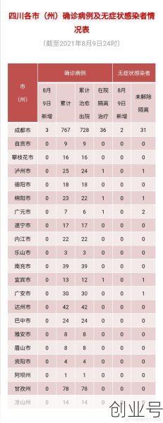 成都新增2例本土确诊，最新四川成都2新增确诊